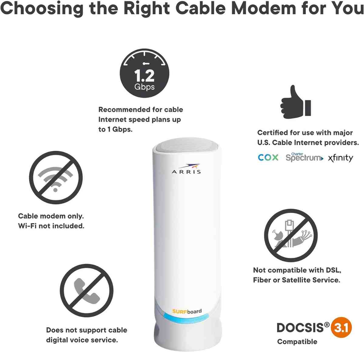 "ARRIS S33 DOCSIS 3.1 Cable Modem | 2.5 Gbps Speeds | Xfinity, Cox, Spectrum Approved | 2-Year Warranty"