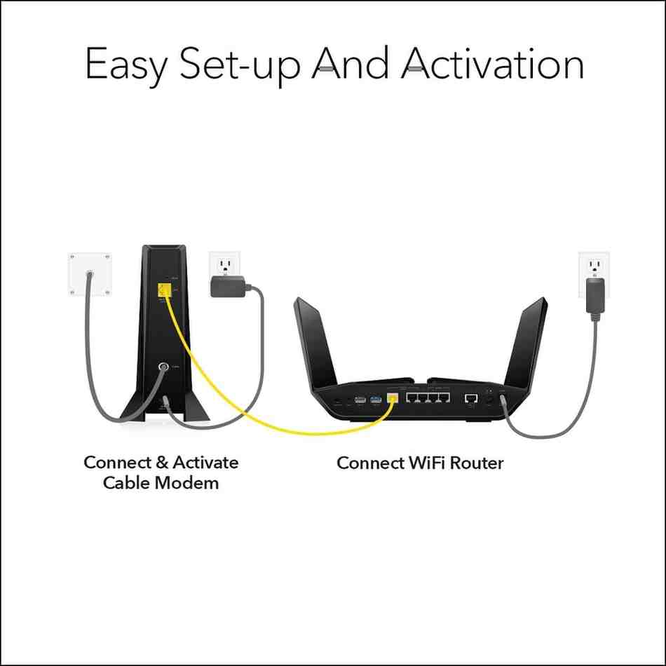 "NETGEAR Nighthawk CM2000 Multi-Gig Cable Modem | DOCSIS 3.1 | 2.5 Gbps Speeds | Xfinity, Spectrum, Cox Compatible"