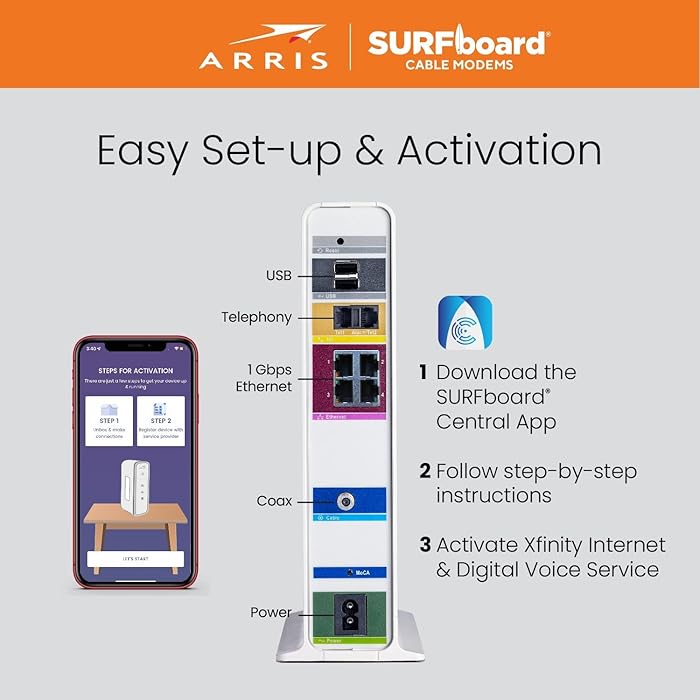 "ARRIS SURFboard SVG2482AC-RB DOCSIS 3.0 Modem & AC2350 Router | Xfinity Internet & Voice | 4 Gigabit Ports, 2 Phone Ports | Up to 800 Mbps | Renewed"